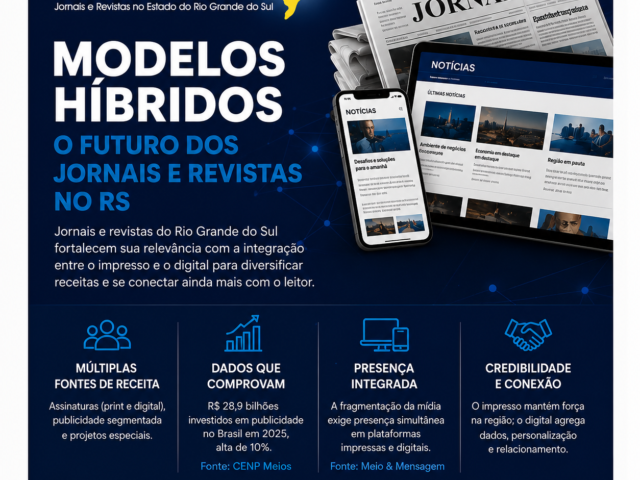 Modelos híbridos avançam e sustentam receita de jornais e revistas no RS